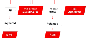 BanzaiBet Hybrid Model