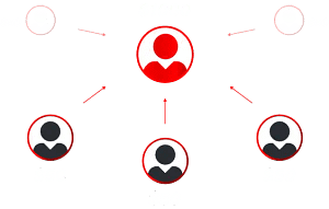 Banzai Partners SubReferral